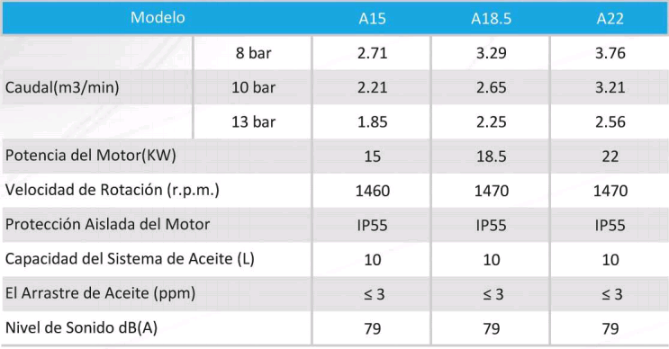 NAILI A series compresor de paleta de 4kw/5.5hp a 22kw/30hp